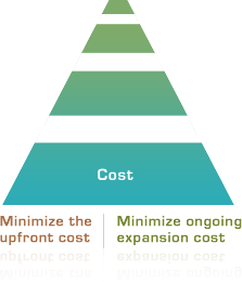 VALUE PROPOSITION